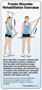 frozen-shoulder-rehabilitative-exercises